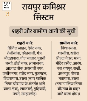 रायपुर में 23 जनवरी से लागू होगा पुलिस कमिश्नर-सिस्टम