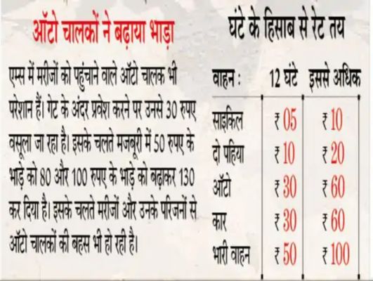 बीमार मरीजों से कहा जा रहा- चाहे 5 मिनट हो या 5 घंटे, पहले पैसे दो फिर इलाज के लिए जाओ एम्स का बुरा हाल...: