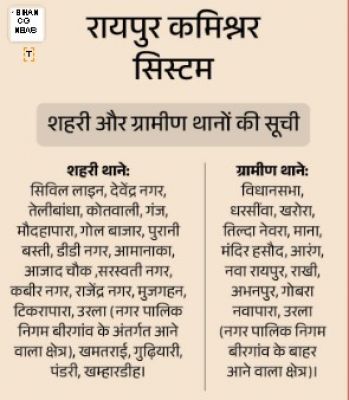 रायपुर में 23 जनवरी से लागू होगा पुलिस कमिश्नर-सिस्टम