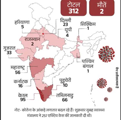 भारत में फिर लौटा कोरोना, अहमदाबाद में 20 मरीज मिले: