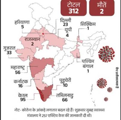 भारत में फिर लौटा कोरोना, अहमदाबाद में 20 मरीज मिले: