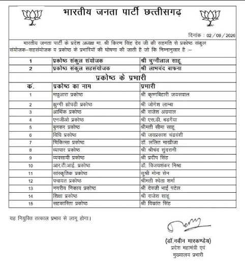 छत्तीसगढ़ BJP ने 15 प्रकोष्ठों में तय किए चेहरे