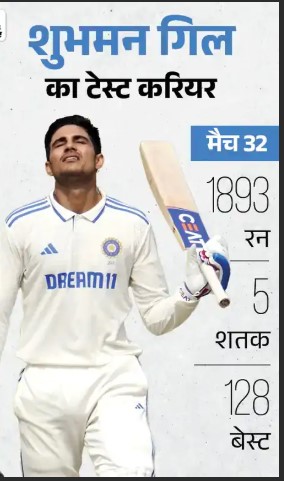 25 साल के गिल बन सकते हैं टेस्ट कप्तान